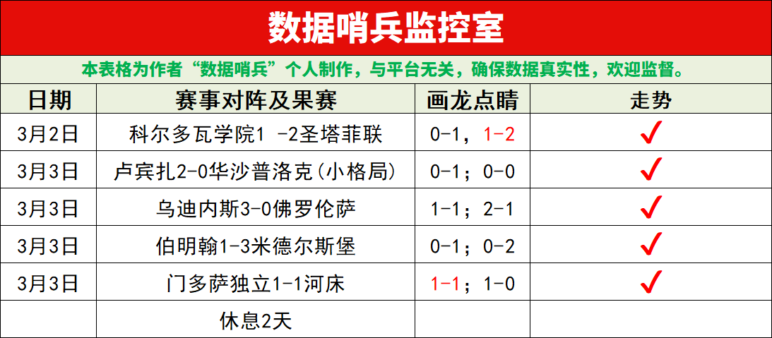 专家分析,国王对公牛,数据解读,香港赛马,赛程安排,赛果查询,马匹资料,赛事动态