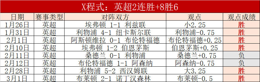 年中国皮划,艇马拉松赛,事预告开启,﻿香港赛马,赛程安排,赛果查询,马匹资料,赛事动态