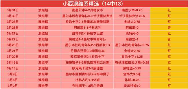 張玉寧將挑,戰首發,吳曦即將歸,﻿香港赛马,赛程安排,赛果查询,马匹资料,赛事动态