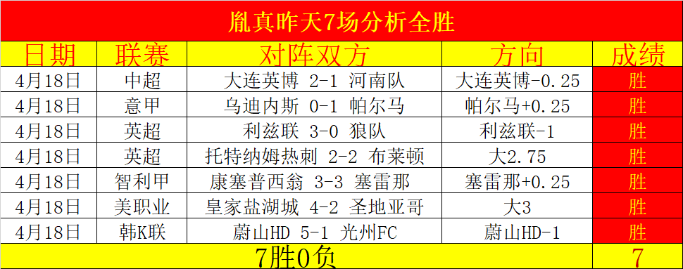 大乐透期号,专家推荐,十星篮球精,﻿香港赛马,赛程安排,赛果查询,马匹资料,赛事动态