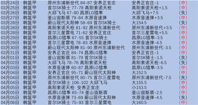 王楚钦和孙,颖莎继续领,跑国际乒联,﻿香港赛马,赛程安排,赛果查询,马匹资料,赛事动态