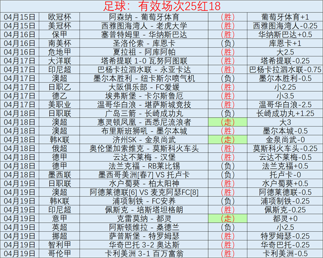 大乐透期号,专家推荐,重庆队关键,﻿香港赛马,赛程安排,赛果查询,马匹资料,赛事动态