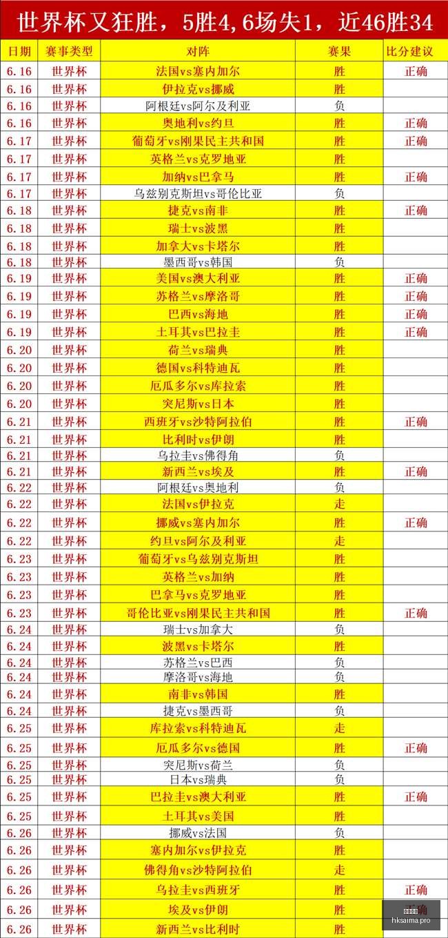 世界杯攻略,荷兰队今晨,对决,香港赛马,赛程安排,赛果查询,马匹资料,赛事动态