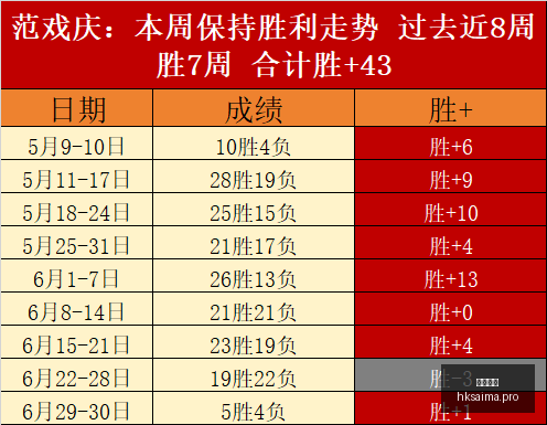 友谊赛实战,攻略轻松赢,告别平庸对,香港赛马,赛程安排,赛果查询,马匹资料,赛事动态