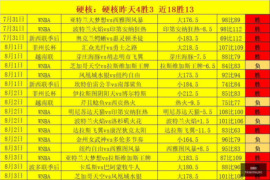 香港赛马,香港赛马,赛程安排,香港赛马,赛程安排,赛果查询,马匹资料,赛事动态