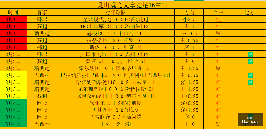 电竞赛事战,新版本引领,电竞风向标,香港赛马,赛程安排,赛果查询,马匹资料,赛事动态