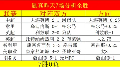 大乐透期号专家推荐：十星篮球精选场次分析