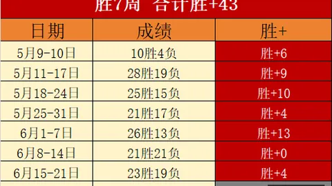 友谊赛实战攻略轻松赢球，告别平庸对决