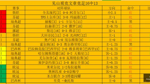 电竞赛事战队，新版本引领电竞风向标